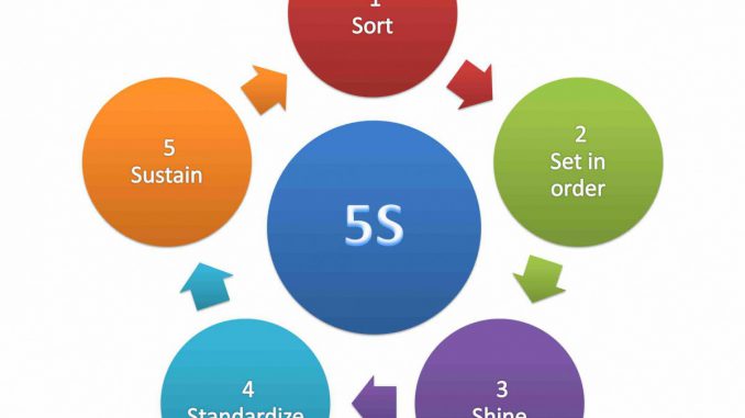 5s methodology